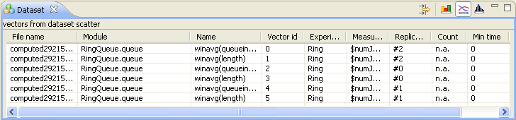 Dataset View