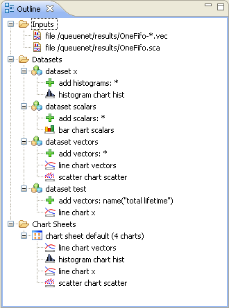 Outline View of the analysis