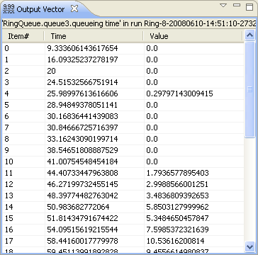 Output Vector View