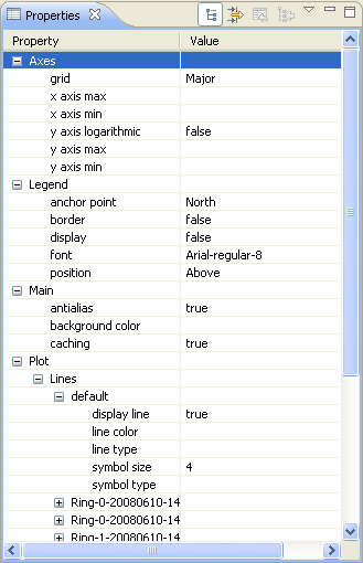 Properties View showing chart properties