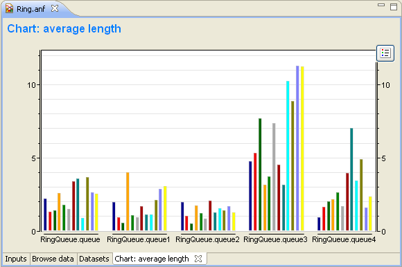 Bar chart