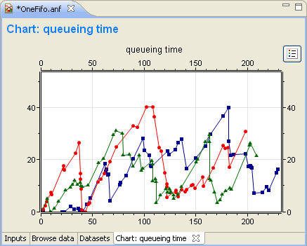 Line chart