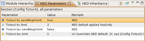 Parameters View