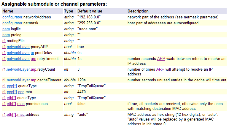 NED assignable parameters
