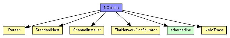 NED usage diagram