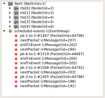 The object tree
