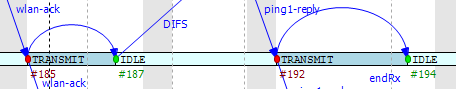 Axis with state information displayed
