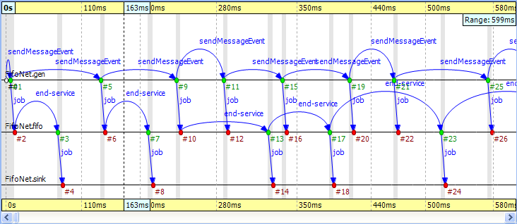 The FIFO example