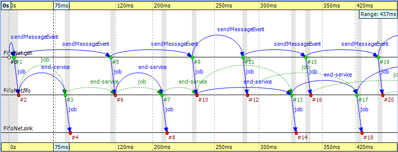 Showing reuse messages