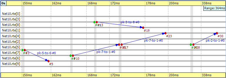 Filtering for nodes