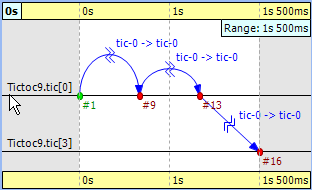 Filtering for node '0' and '3'