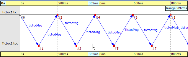 Tictoc with two nodes