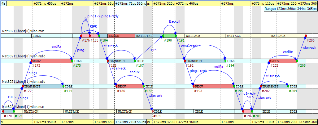The second ping procedure