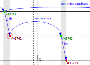 Nonlinear simulation time