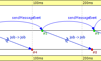 Zigzag arrows