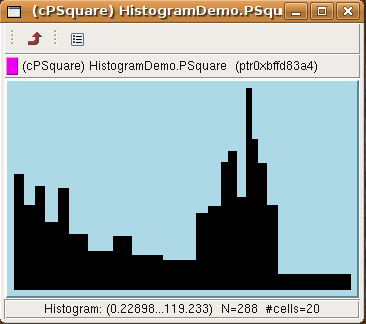 Graphical for a histogram object