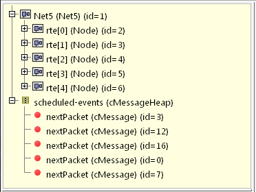 The object tree