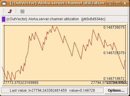 Graphical inspector for cOutVector object
