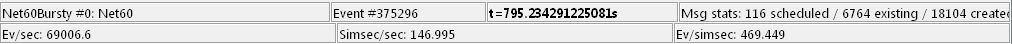 The status bar during Fast or Express run