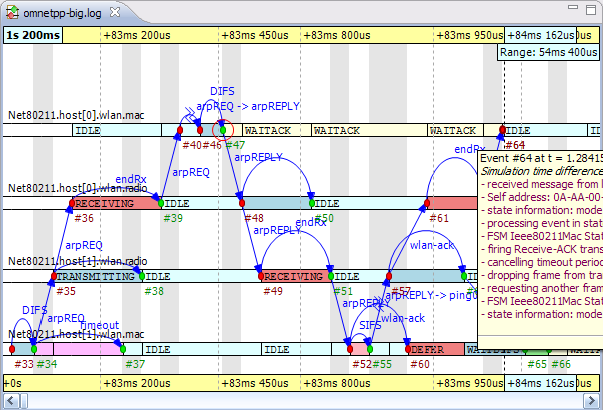 A Sequence Chart showing ARP on a wireless network