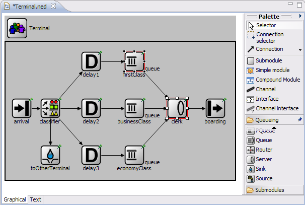 The NED Editor in graphical editing mode