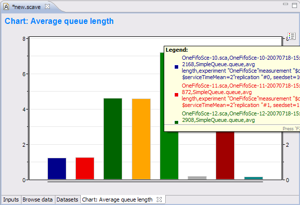 A Bar Chart