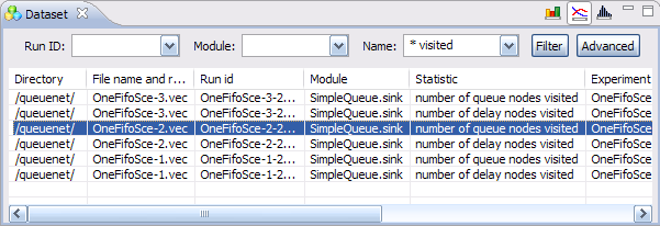 Dataset View