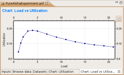 A scatter chart